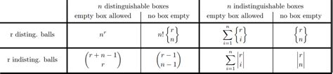 distribution of n identical objects in r identical boxes|distribute n identical objects in r.